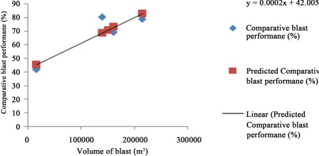 Table 11. Regression analysis results. 