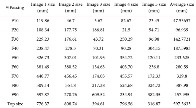 Table 2. Blast P3-18-P1 image analysis. 