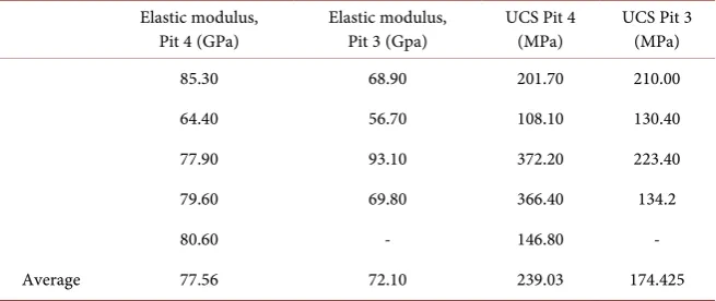 Table 8. Determining rock factor (A). 