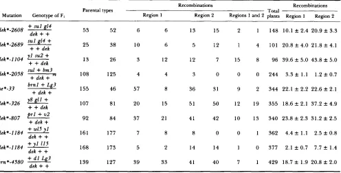 TABLE 5 
