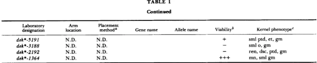 TABLE 1 Continued 