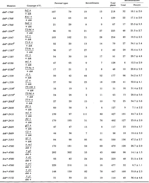 TABLE 4 Two-point linkage data 