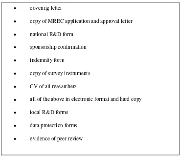 Figure 3 – documents currently required for local R&D office approval 