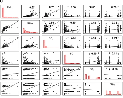 Fig. 2 a) 