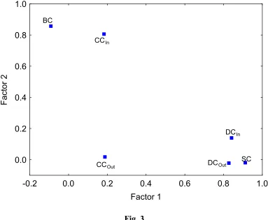 Fig. 3 