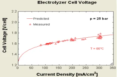 Fig. 2. Typical I-U and P-U characteristics for a PV  generator 