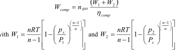 Fig. 5. Scheme of an PEM fuel cell 