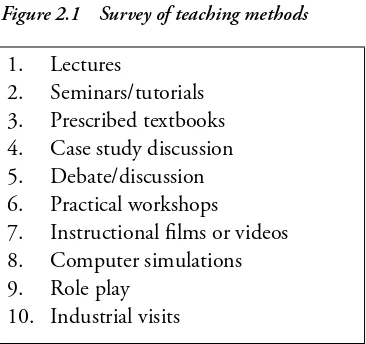 Figure 2.1 Survey of teaching methods 