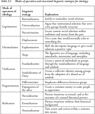 Table 3.1 Modes of operation and associated linguistic strategies for ideology 
