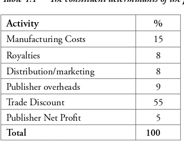 Table 4.1 he constituent determinants of the price of a book. 