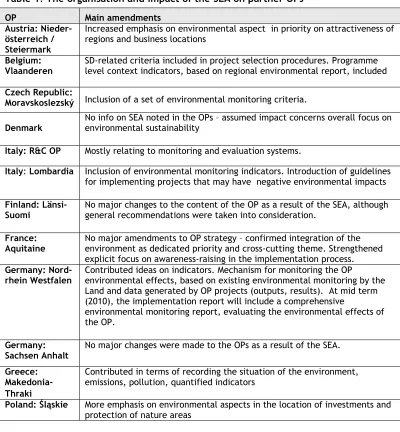 Table 1: The organisation and impact of the SEA on partner OPs 