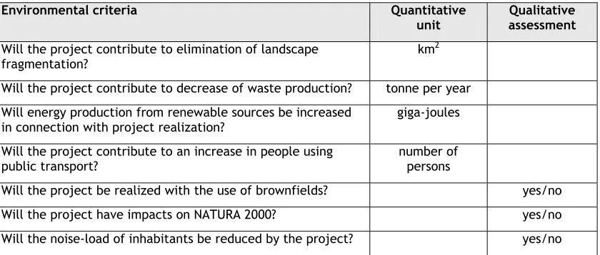Table 2: Examples of environmental criteria for the appraisal process - Moravskoslezský 