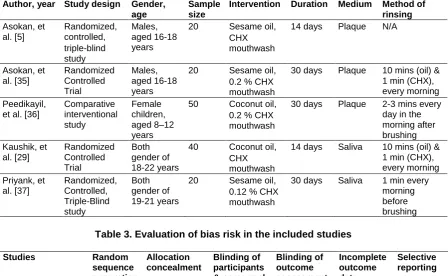 Table 3. Evaluation of bias risk in the included studies  