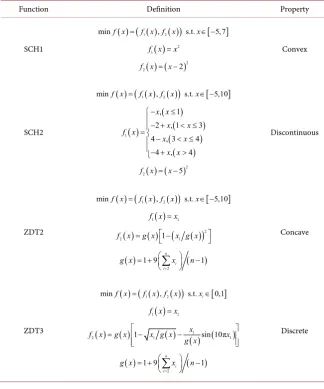 Table 1. Test functions used in this paper. 