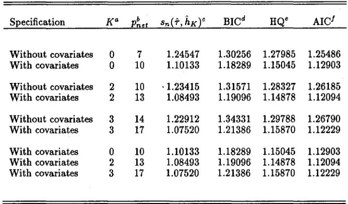 Table I. Optimization Results, Case 2, Covariates: Weight, at-acid GlycoproteinConcentration, Creatinine Clearance