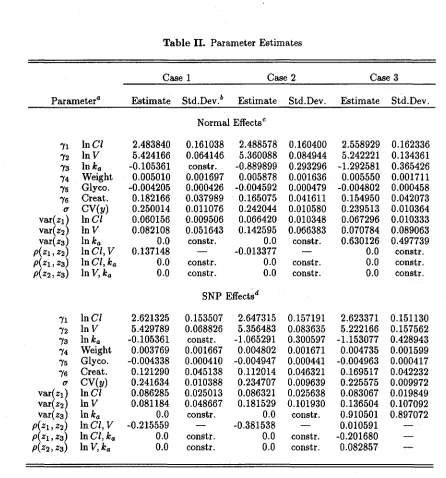 Table II. Parameter Estimates