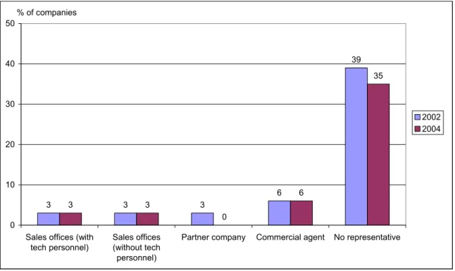 Diagram 6.7. Other Countries  3 3 3 6 3933 0 6 35 01020304050