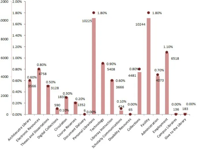 Figure 3: Click Rates on Left Navigation Bar 