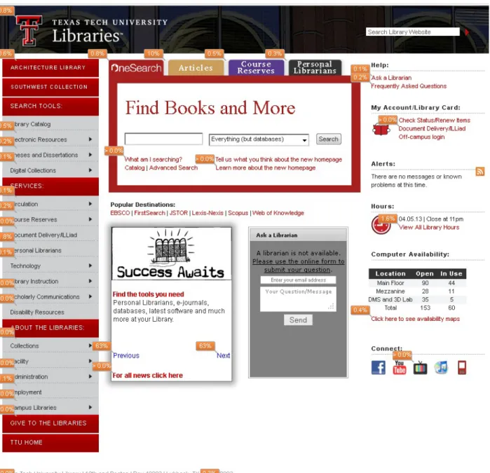 Figure 1: In-Page Analytics on Homepage 