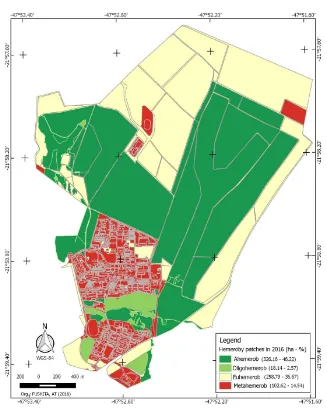 Figure 6. Spatial campus landscape configuration of hemeroby patches and respective areas (ha/%) of the Federal University of São Carlos (São Carlos, SP), for 2016