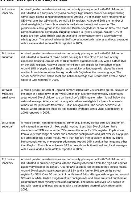 Table one:  Description of study schools  