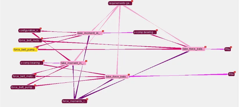 Figure 3: Sample Topic Map of Transactional Episode 