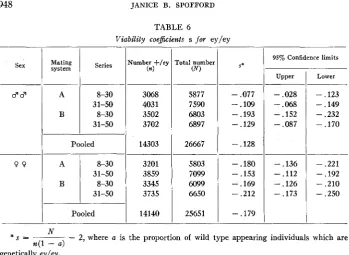 Viability coe&cients TABLE 6 s for ey/ey 