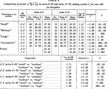 TABLE 8 Comfiarison of arcsin d/%+/ey in series for 8-30 and series 31-50, mating system C, for sons and daughters 
