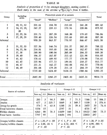 of 10 Analysis Each entry of proportion is the sum C. of amongst daughters, mating system the arcsine TABLE +/ey d%+/ey’s from 6 bottles