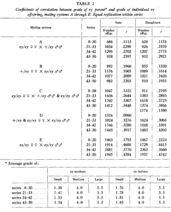 TABLE 2 