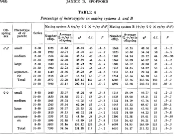 TABLE 4 Percentage of heterozygotes in matinz systems A and B 