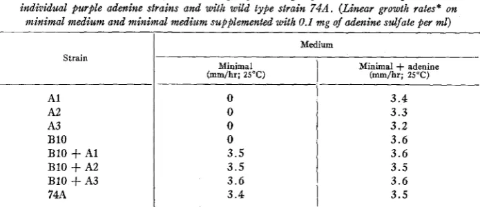 TABLE 1 