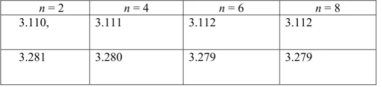 Table 2    Convergence 
