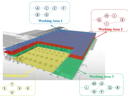 Figure  1.2. Dividing the project into different working areas and assign the tasks 
