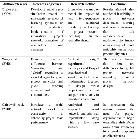Table 2.1 Continued 
