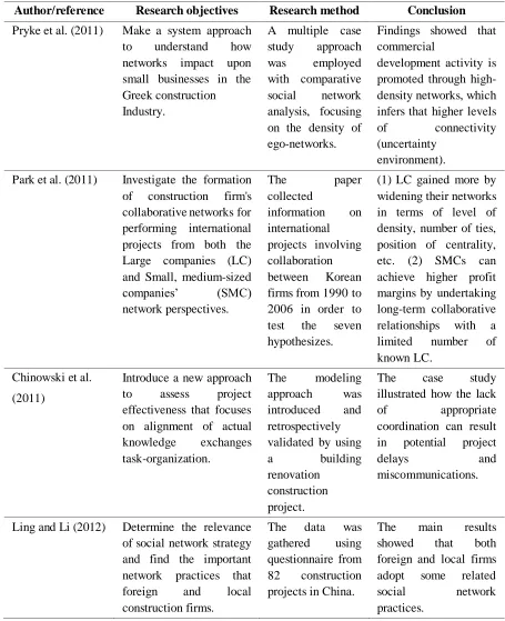 Table 2.1 Continued 
