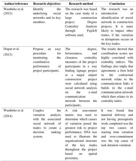 Table 2.1 Continued 