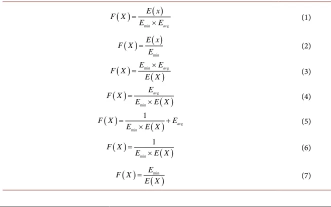 Table 1. Functions regarded as the fitness function. 