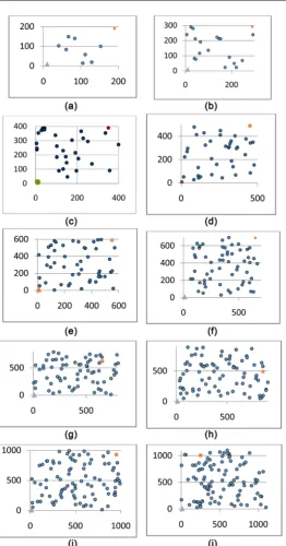 Figure 5. The ten scenarios. (a) 10 node; (b) 20 node; (c) 30 node; (d) 40 node; (e) 50 node; (f) 60 node; (g) 70 node; (h) 80 node; (i) 90 node; (j) 100 node
