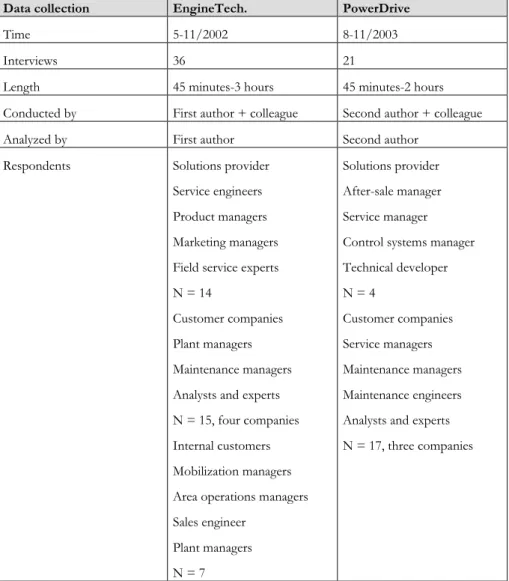 Table 1. Case study details 