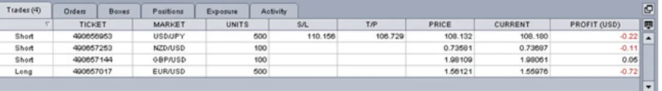 Table Actions 