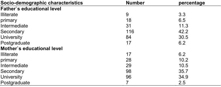 Table 1. Socio-demographic characteristics of the primary schoolchildren, Taif (n=275) 