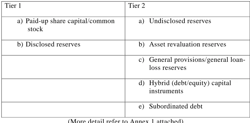 Table 4: Regulatory Capital Elements 