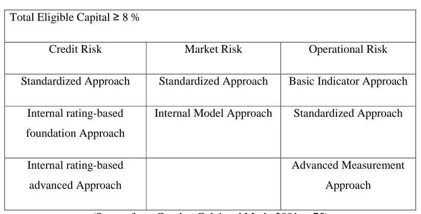 Table 5: Minimum Capital Requirements 