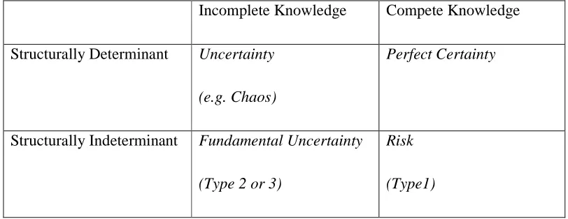 Table 1 Knightian / Keynesian Uncertainty—A Synthesis 