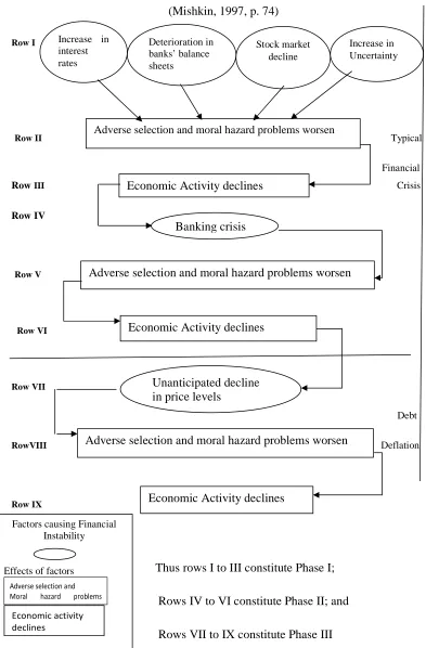 Figure 1   Propagation of Financial Instability in Industrialized Countries 