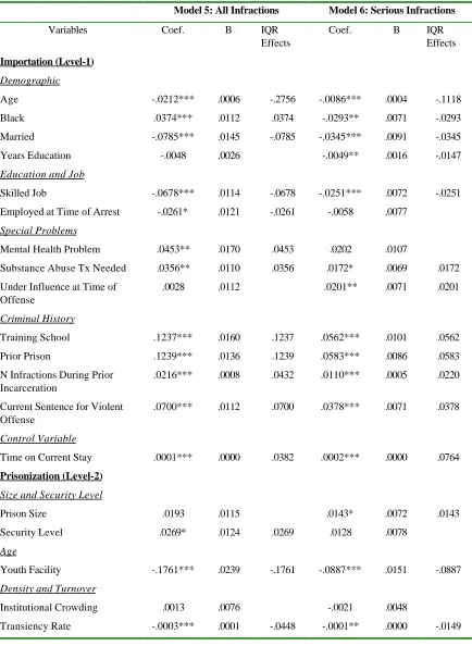 Table 7: OLS Regression: Effect of Importation and Prisonization Factors PredictingAll Infractions and Serious Infractions during Current Prison Stay (n=26,034)