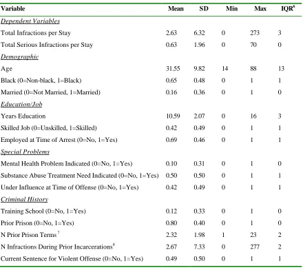 Table 1: Individual-Level Variables (n=26,034)