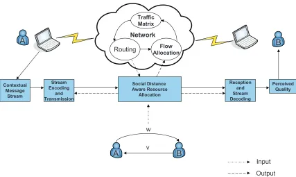 Figure 1.4:The scope of our work within the broader area of Traﬃc Engineering.