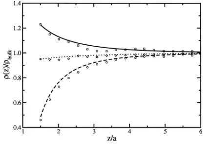 FIG. 4. Comparison between this work ���diamondslines� and simulation data by Hend-erson et al